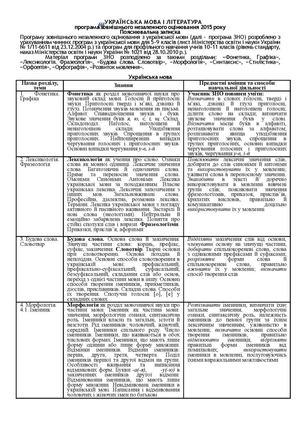 Програма ЗНО