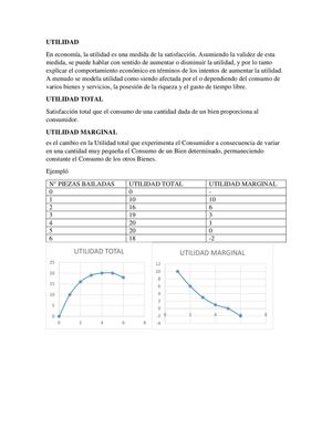 Utilidad Y Curva De Indiferencia