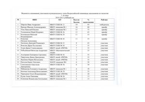 Протоколы экология