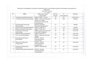 Протоколы биология
