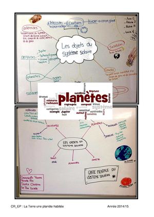 Les Objets Du Système Solaire