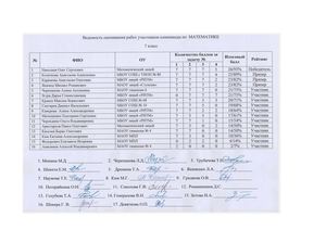 математика протоколы