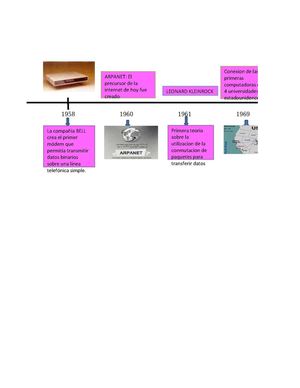 Linea Del Tiempo Historia Del Internet
