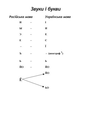 правопис у таблицях
