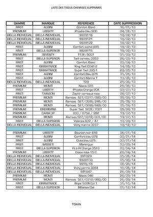Liste Tissus Chemise Supprimés
