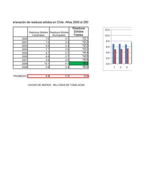 Generación de Residuos Sólidos de Chile