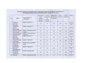 протоколы по ОБЖ