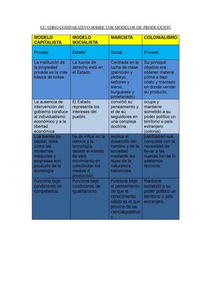 Cuadro Comparativo Sobre Los Modelos De Producciòn