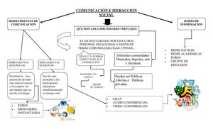 Mapa Conceptual Referencia Bibliografica