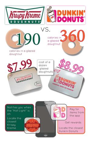 Infographic