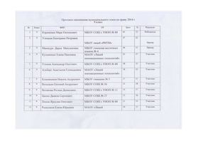 Протоколы право