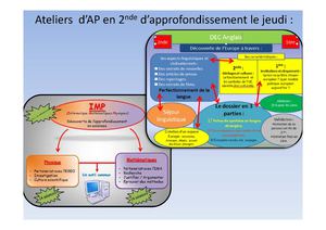 Affichage Ap 2014 2015