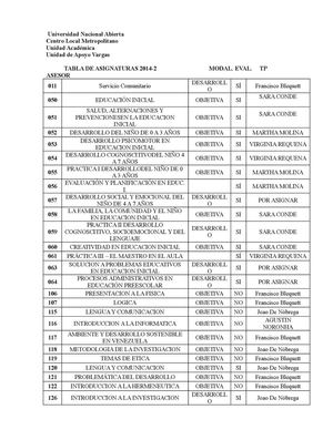 Tabla De Asignaturas