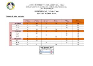Planificação 9º Ano