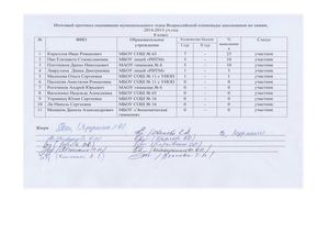 Протоколы по химии
