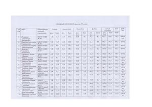 Протоколы физическая культура