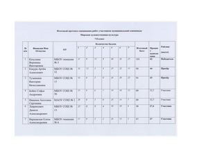 протоколы мхк