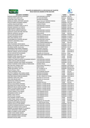 Resultados Pre Talentos 2015