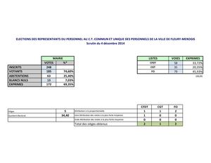 Résultats au Comité Technique Fleury Mérogis 2014