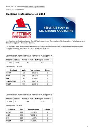 Cig Versailles Elections Professionnelles 2014 2014 12 08