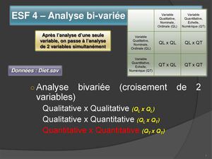 2014 Esf 4 - 5ème année Spss Analyse Bivariée