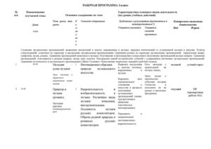 3 класс музыка