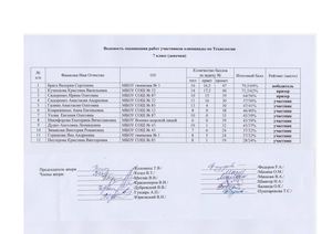 Протоколы технология