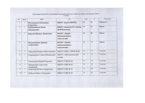 протоколы обществознание