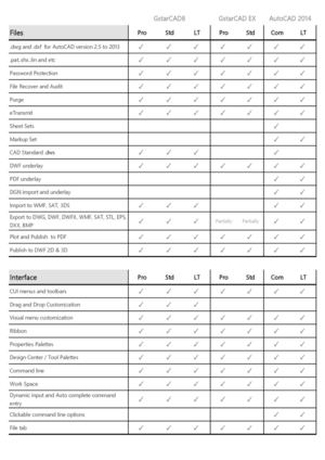 Compare Gstarcad Releases