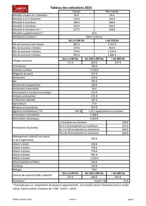 Tableau Des Cotisations 2015
