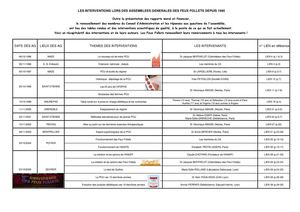 Synthèse des Interventions lors des Assemblées Générales