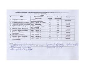 протоколы география