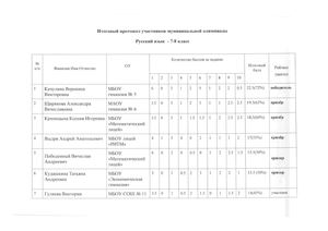 протоколы русский