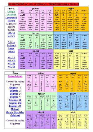 Distribucio Lliçons 1trimestre1415