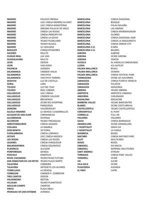 Cines donde se proyecta la pelicula del Club de Los Incomprendidos