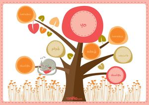 Arbol Genealogico N1