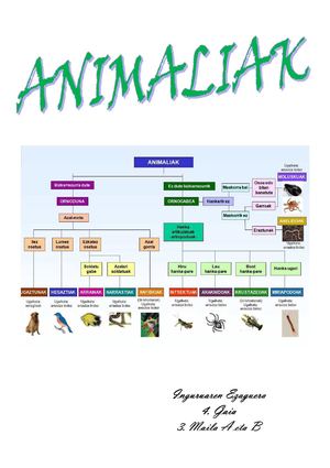 Animaliak - BIKOTEKA IDAZTEN