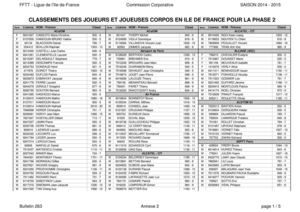 Bulletin CORPO 263 Annexe 2