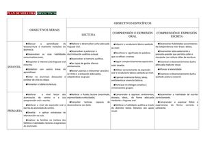 OBXECTIVOS para infantil e primaria