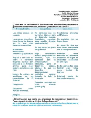 La Historia De Fausto, El Niño Migrante (Psicología)