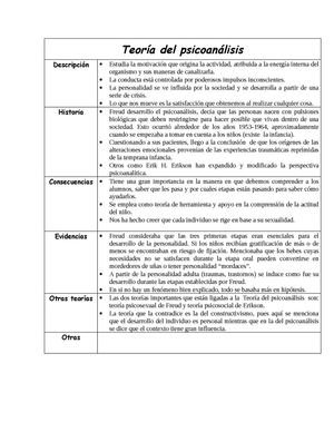 Psicologia Cuadro De Teorias