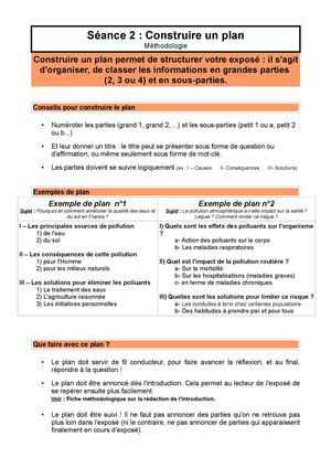 Fiche Methodologie Plan
