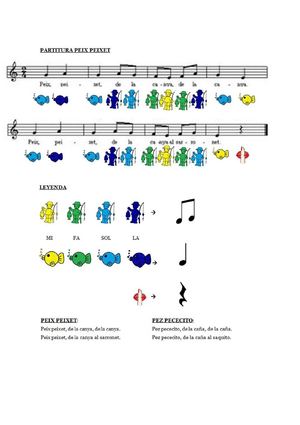 Partitura Canciones