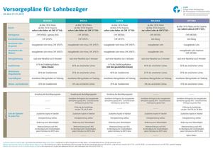 CIEPP - Plans de prévoyance pour salariés (allemand)