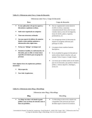 David Paredes R.  8 903 1529  Grupo 1 M 1  “Diferencias Entre Foro Vs Grupo De Discusión, Blog Vs Microblogs, Web 2 0 Vs Las Redes Sociales”.