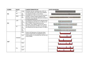 Ranuras De Expansión