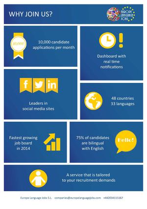 Europe Language Jobs Stats