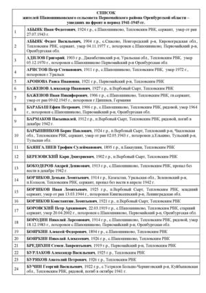 СПИСОК жителей Шапошниковского сельсовета Первомайского района Оренбургской области – ушедших на фронт в период 1941-1945 гг.
