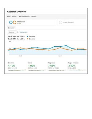 Google Analytics