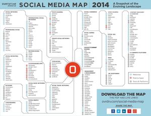 Social Media Map